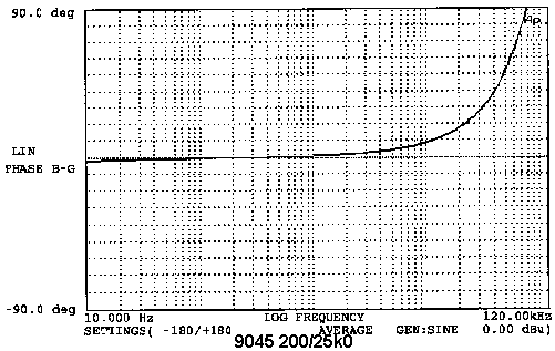 9045 microphone input transformer phase response