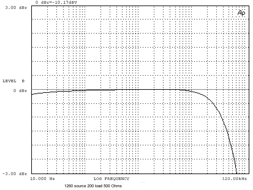 Sowter 1260 Frequency response