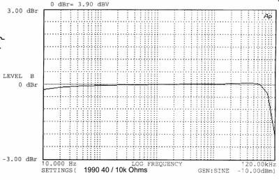 1990 frequency response