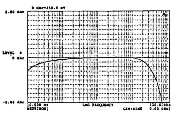 Sowter 1460 Frequency response