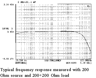 4297 frequency response