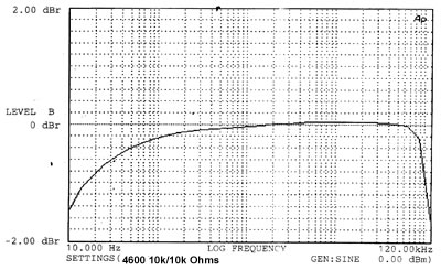 Sowter 4600 isolator frequency response