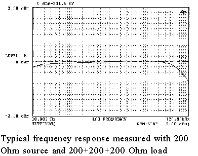 4674 fequency response