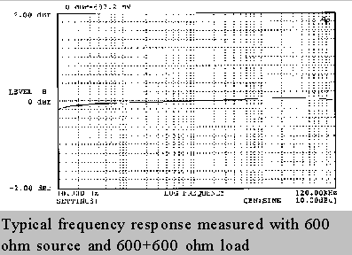 4679 frequency response