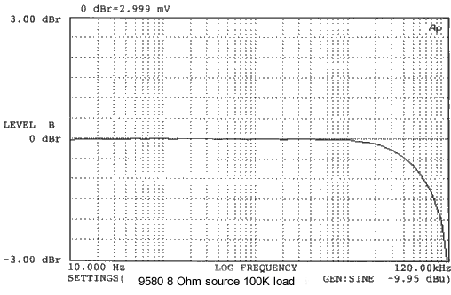 6495 Frequency Response