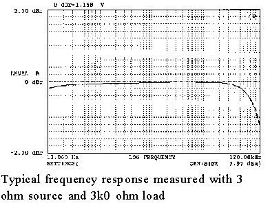 8055 frequency response