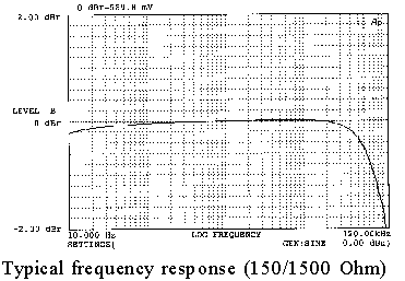8088 frequency response