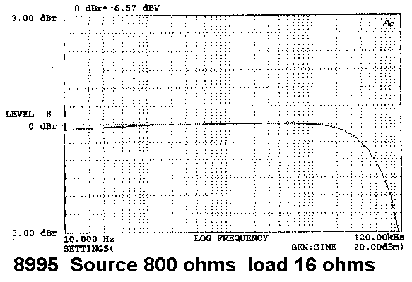 Sowter Mumetal parafeed transformers
