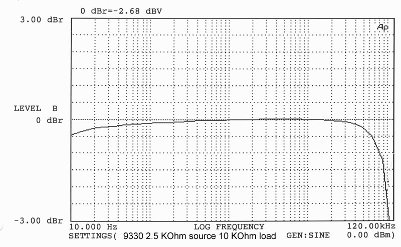 9330 frequency response plot