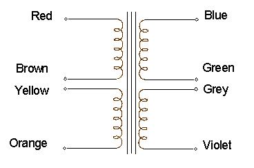 9530 connections