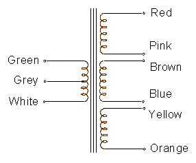 4674 connections