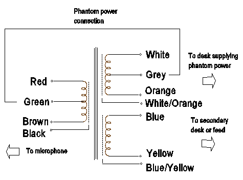 8088 connections