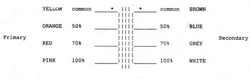 9525 conections