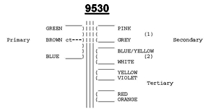 Sowter 9530 lead colours