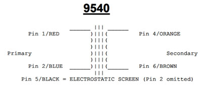 9540 connections