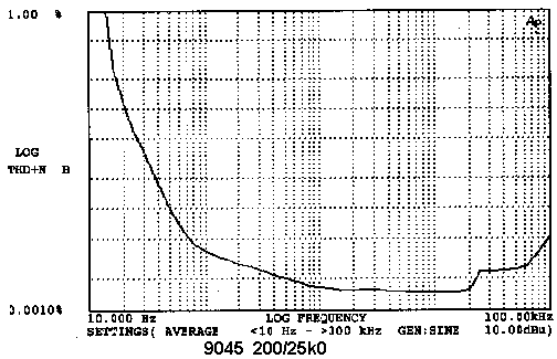 9045 microphone input transformer THD