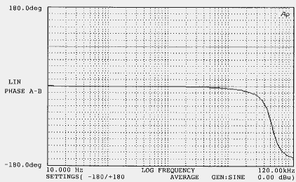 9100 phase response