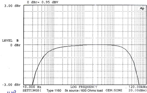 Sowter type 1160 