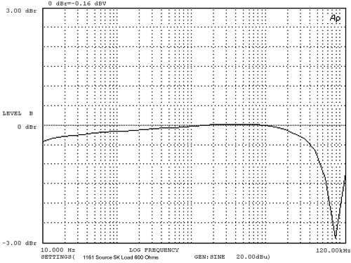 Sowter 1161 response