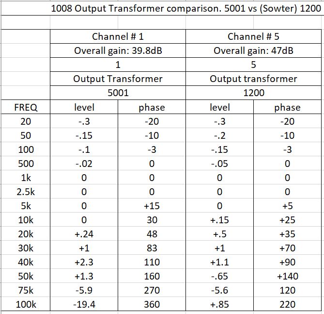 1200 frequency response