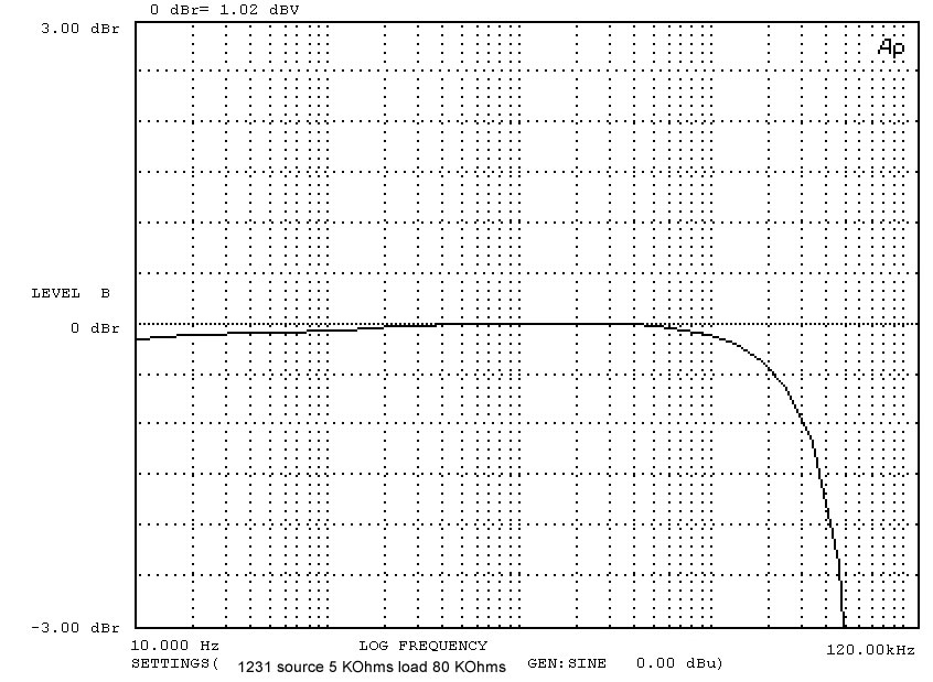 1231frequency response