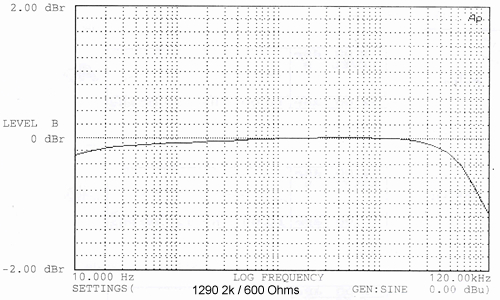 Sowter 1290 Frequency response