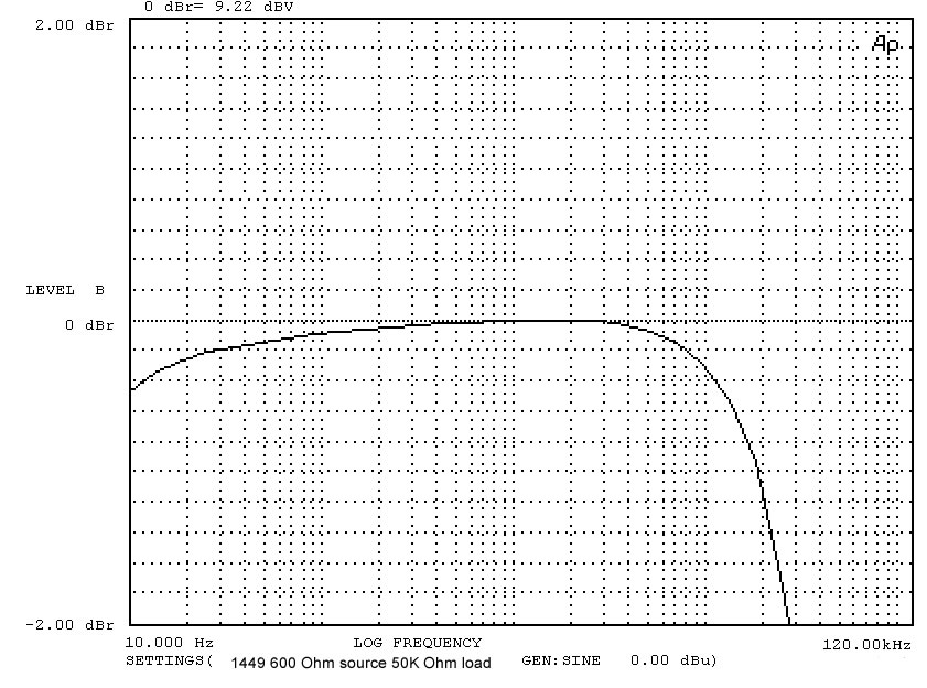 1449 frequency response