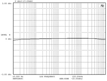 Sowter 1480 SUT Frequency  response