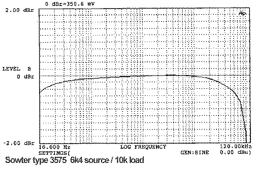 Sowter 3575 isolator frequency response