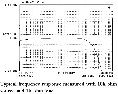 4243 Frequency response