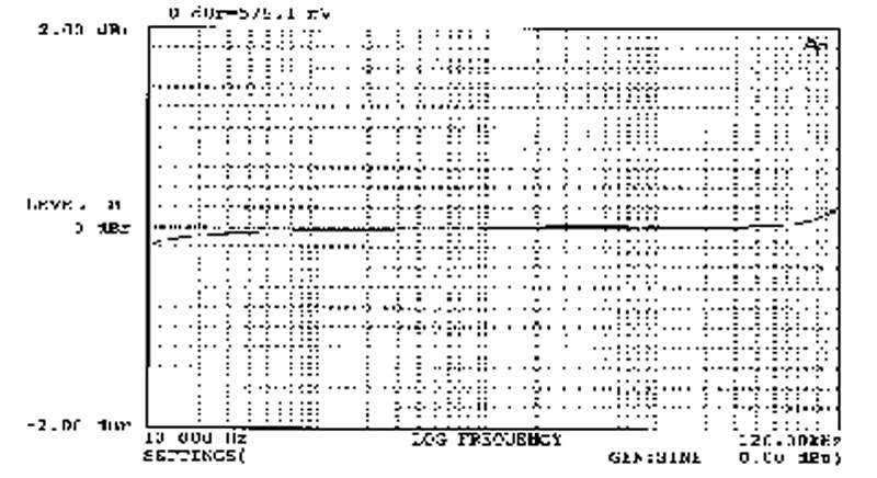 Sowter 4652 Frequency response