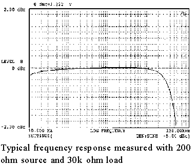 Sowter 3603 Frequency response