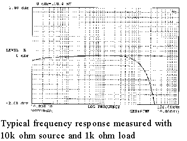 8044 frequency response