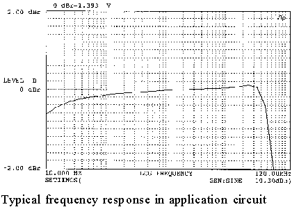 8347 frequency response