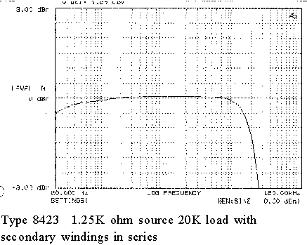 8423 frequency response