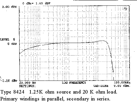 8424 frequency response