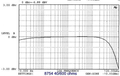 Sowter 8754 30/600 Mic