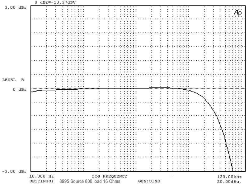 9885 Mumetal Parafeed transformer Sowter