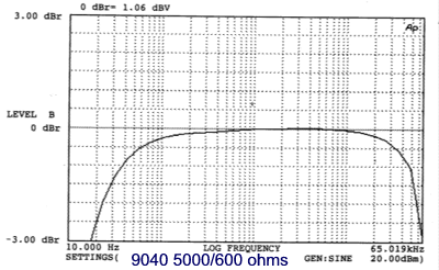 Sowter 9530 Frequency response