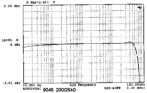 9045 microphone input transformer frequency response