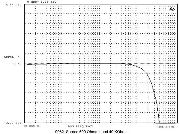 9062 Frequency response