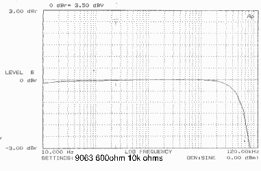 9063 frequency response