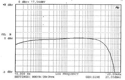 9083 Interstage transformer for Push Pull drive