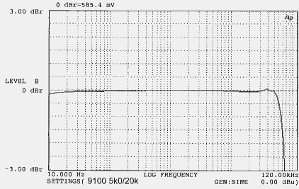 9100 response