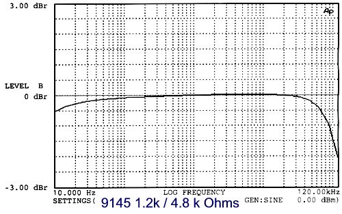 Sowter 9145 Frequency response