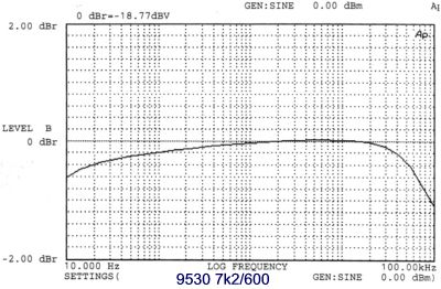 Sowter 9530 Frequency response