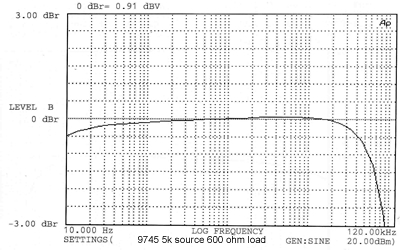 Sowter 9745 response