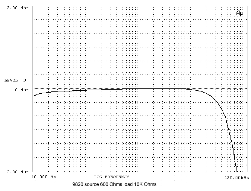 9820 Frequency Response