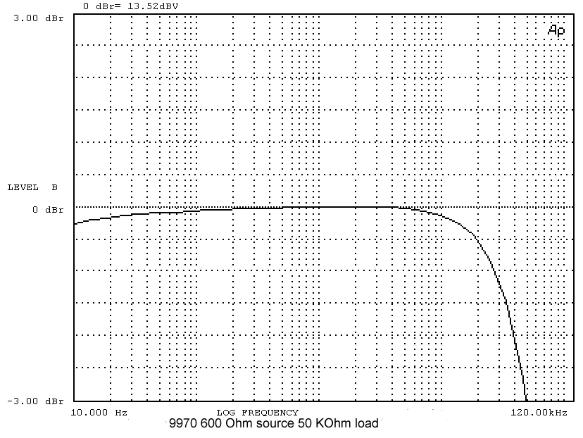 9970 frequency response