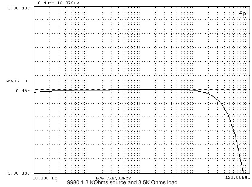 9980 frequency response